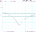 oh3shf_10ghz_omni_waveguide_antenna_s11_in_radome.jpg